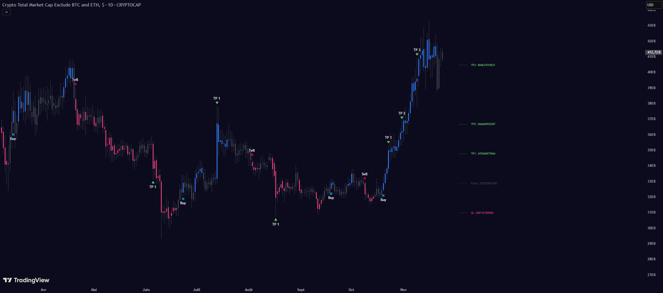[KRONOS] Momentum Alpha